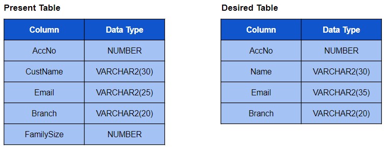 SQL Interview questions